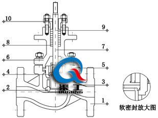 電動套筒調(diào)節(jié)閥四氟軟密封結(jié)構圖